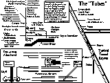 tube diagram