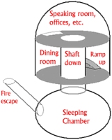 Plan of urban dragon home