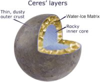 Ceres