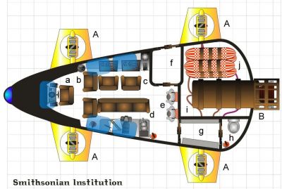 Submarine plan