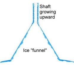 exit shaft