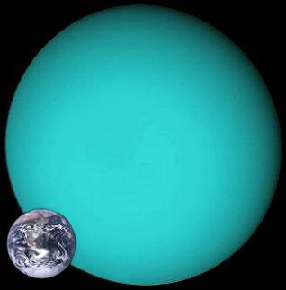 comparison of Uranus and Earth