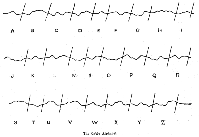 automatic sender message