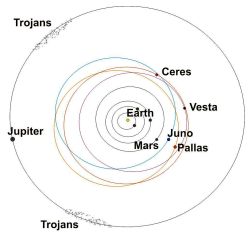 Asteroid orbits January 2115.