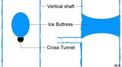 cross tunnel