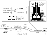 Channel tunnel plan