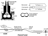 Channel tunnel plan